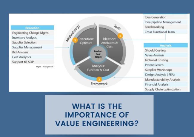 value engineering process