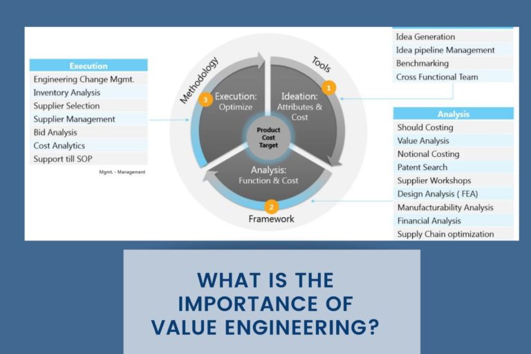 value engineering process